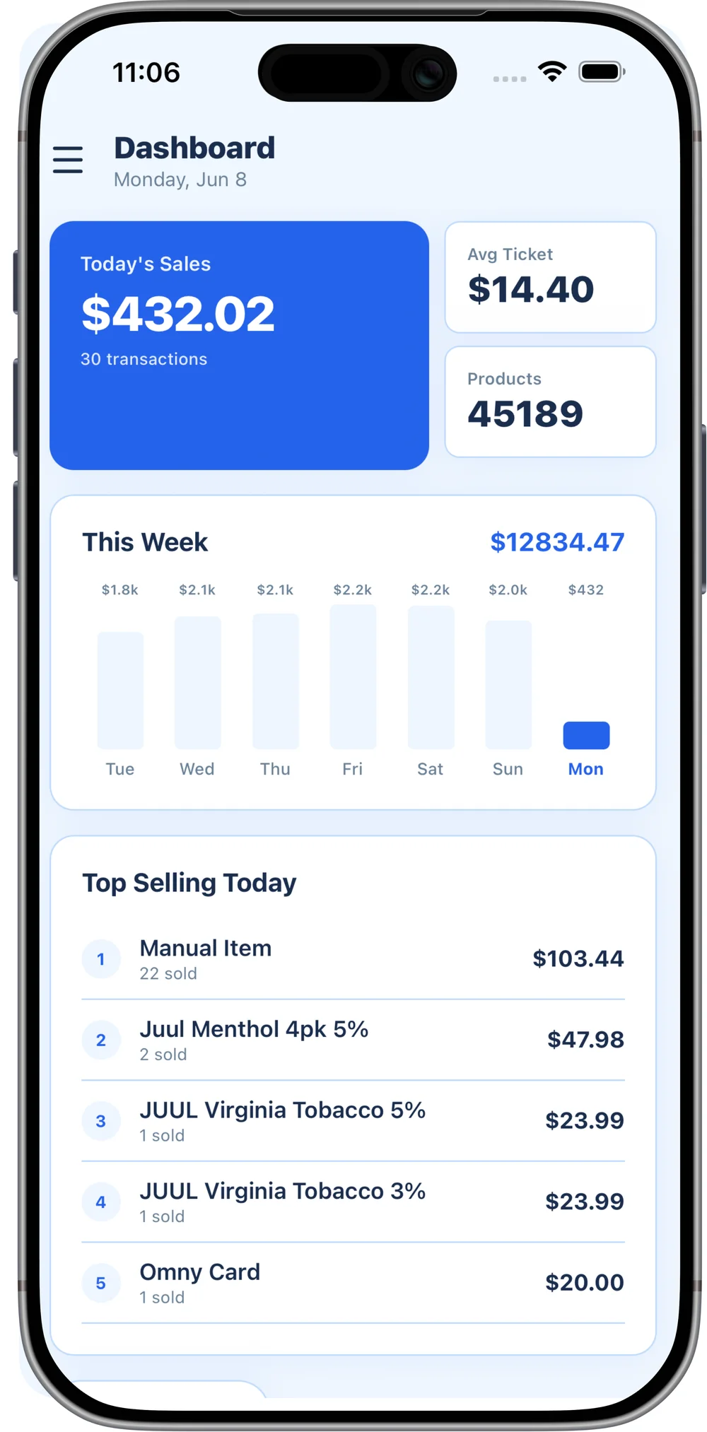 The SleetPOS iPhone app showing today's sales, the week's totals, and top-selling products